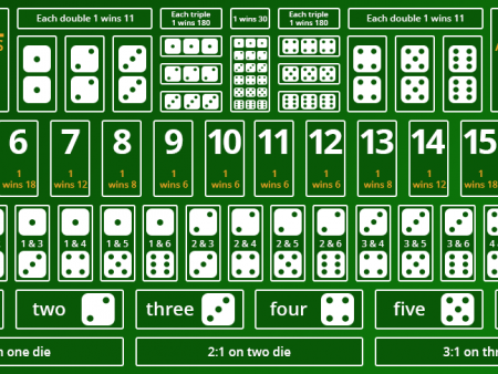 骰寶贏錢秘笈：智破骰海求勝術